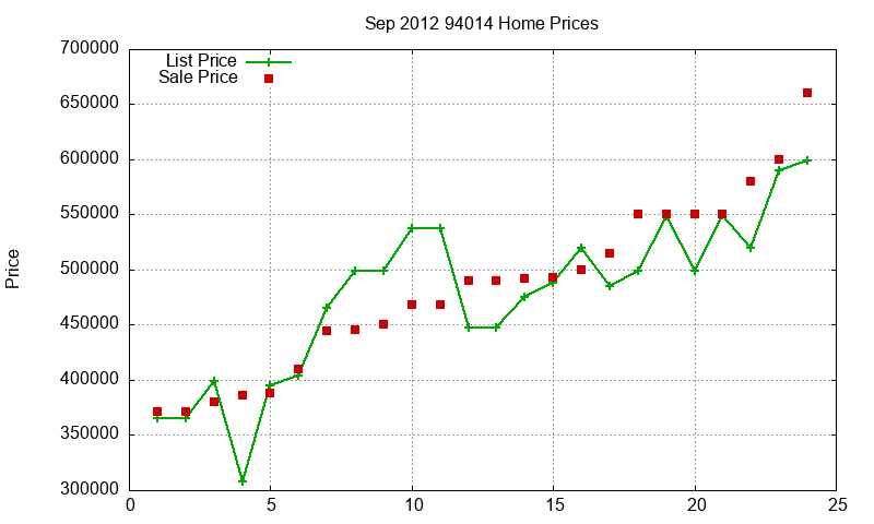 94014 Homes Just Sold 2012-09