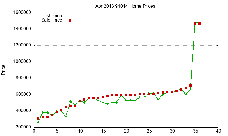 94014 Homes Just Sold 2013-04