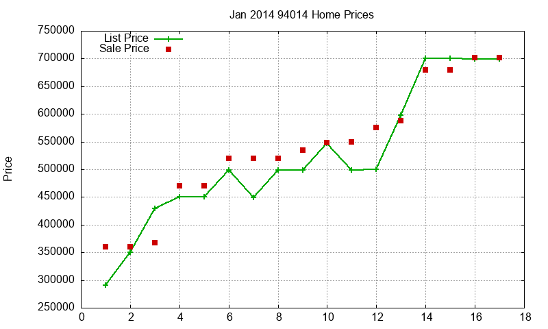 94014 Homes Just Sold 2014-01