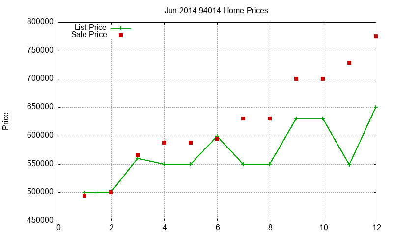 94014 Homes Just Sold 2014-06