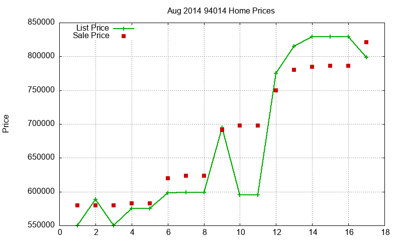94014 Homes Just Sold 2014-08