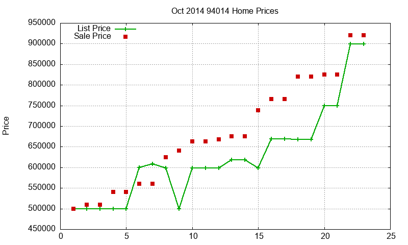 94014 Homes Just Sold 2014-10