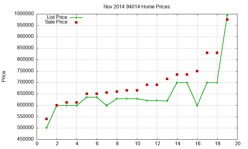94014 Homes Just Sold 2014-11 94014 Homes Just Sold 2014-11