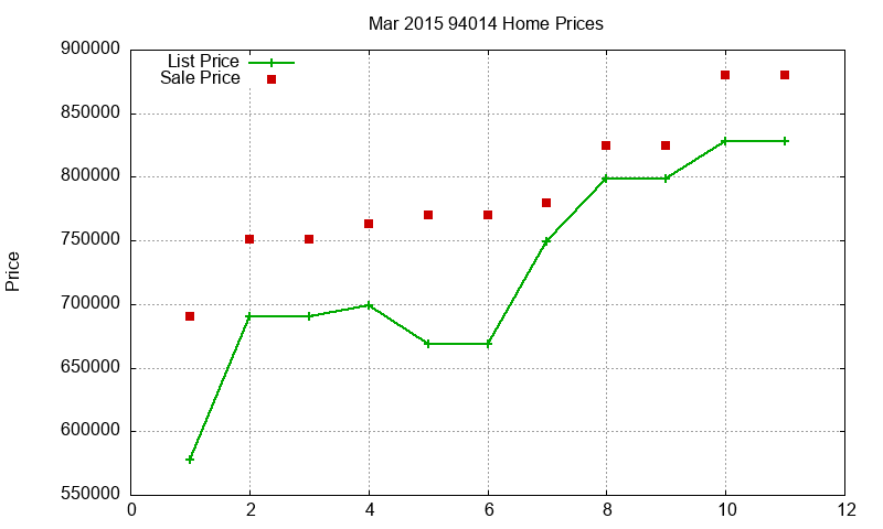 94014 Homes Just Sold 2015-03 94014 Homes Just Sold 2015-03