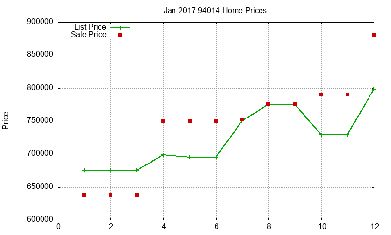 94014 Homes Just Sold 2017-01