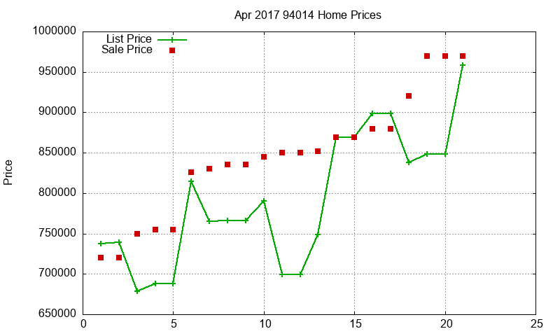 94014 Homes Just Sold 2017-04