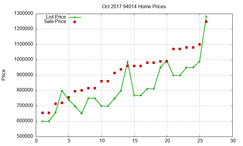 94014 Homes Just Sold 2017-10