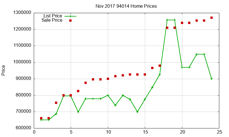 94014 Homes Just Sold 2017-11