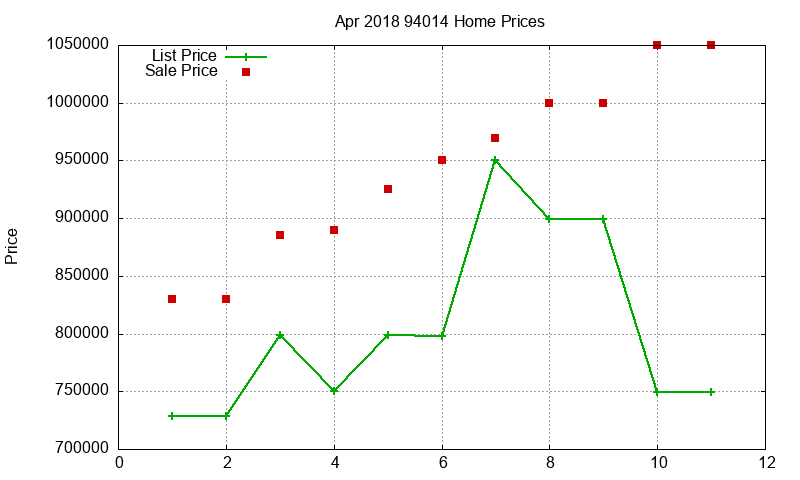 94014 Homes Just Sold 2018-04