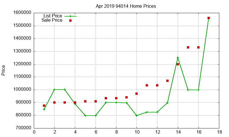 94014 Homes Just Sold 2019-04 94014 Homes Just Sold 2019-04