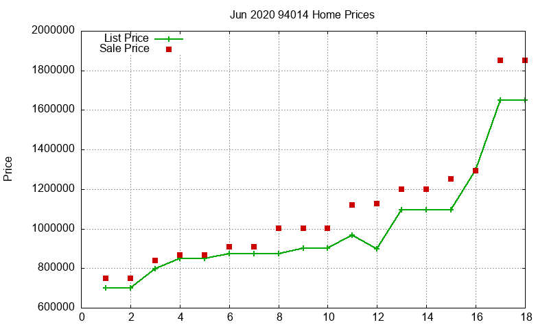 94014 Homes Just Sold 2020-06 94014 Homes Just Sold 2020-06