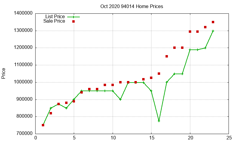 94014 Homes Just Sold 2020-10