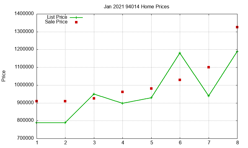 94014 Homes Just Sold 2021-01