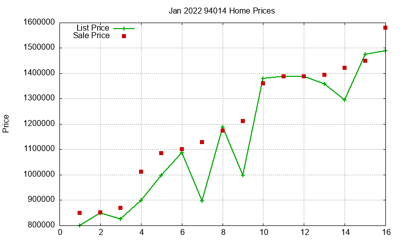 94014 Homes Just Sold 2022-01 94014 Homes Just Sold 2022-01