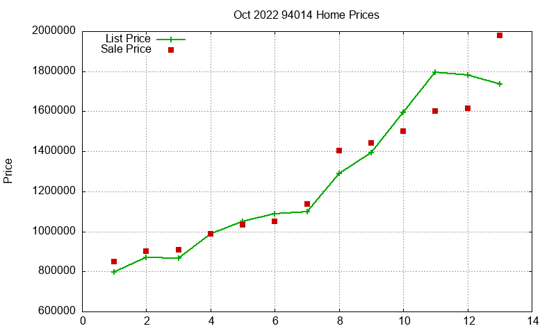 94014 Homes Just Sold 2022-10
