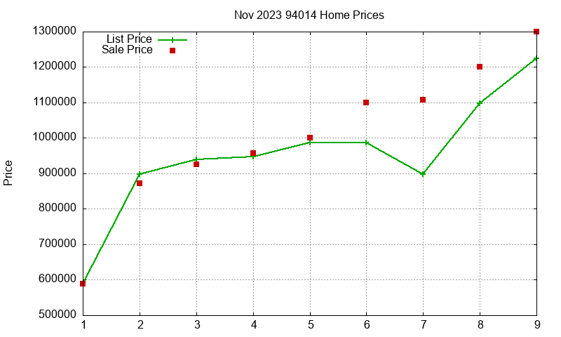 94014 Homes Just Sold 2023-11