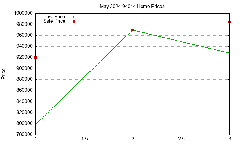 94014 Homes Just Sold 2024-05