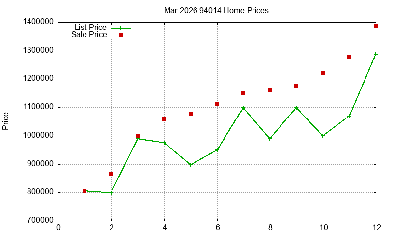 94014 Homes Just Sold 2026-03