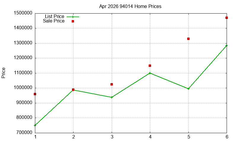 94014 Homes Just Sold 2026-04