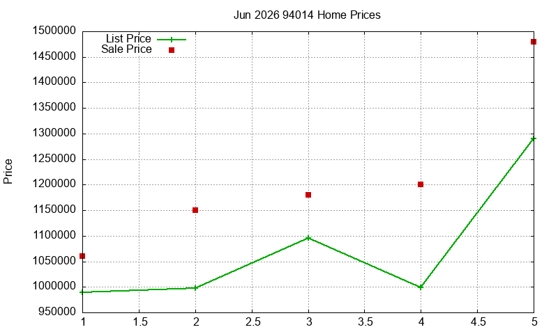 94014 Homes Just Sold 2026-06 94014 Homes Just Sold 2026-06