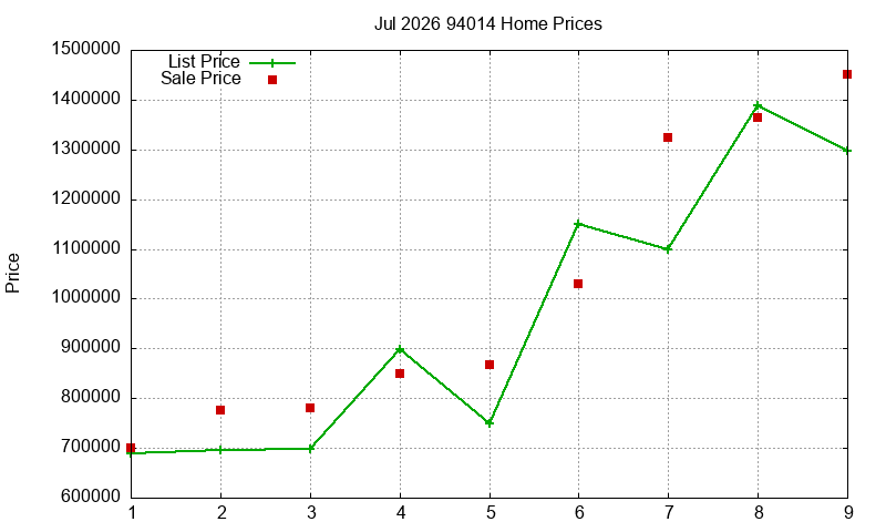 94014 Homes Just Sold 2026-07 94014 Homes Just Sold 2026-07
