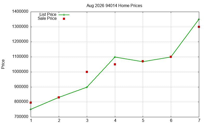94014 Homes Just Sold 2026-08