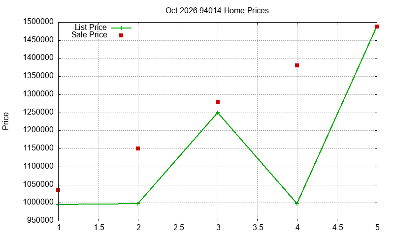 94014 Homes Just Sold 2026-10