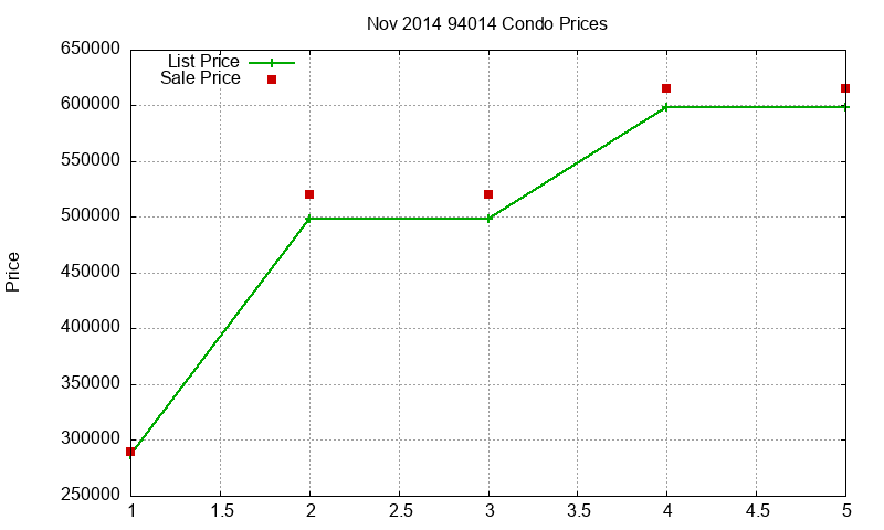 94014 Condos Just Sold 2014-11 94014 Condos Just Sold 2014-11