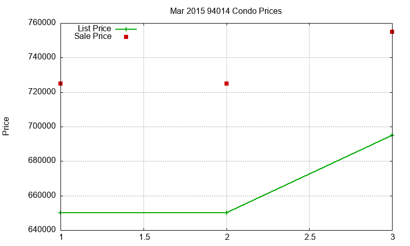 94014 Condos Just Sold 2015-03 94014 Condos Just Sold 2015-03