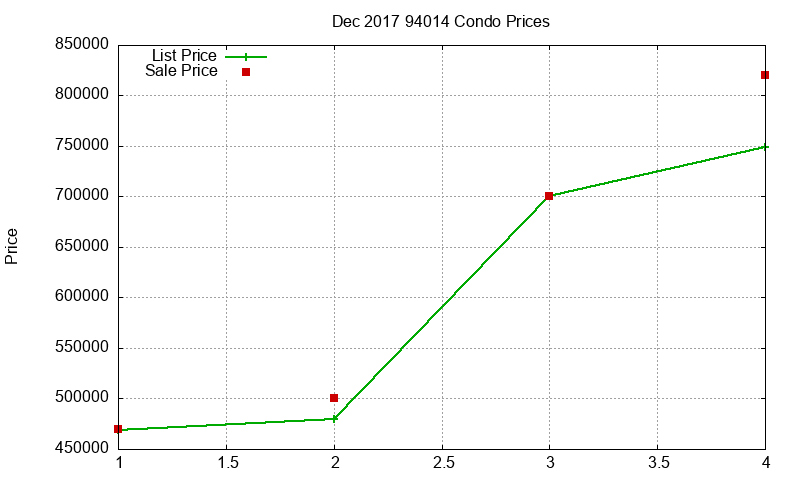 94014 Condos Just Sold 2017-12