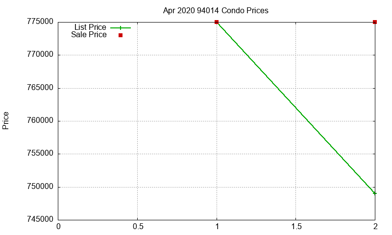 94014 Condos Just Sold 2020-04 94014 Condos Just Sold 2020-04