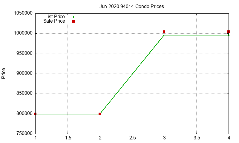 94014 Condos Just Sold 2020-06 94014 Condos Just Sold 2020-06