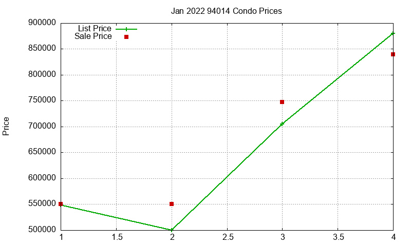 94014 Condos Just Sold 2022-01 94014 Condos Just Sold 2022-01