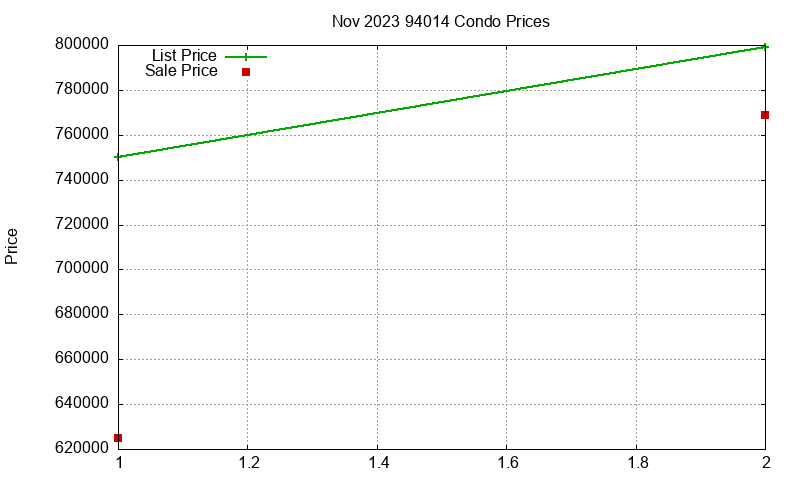 94014 Condos Just Sold 2023-11