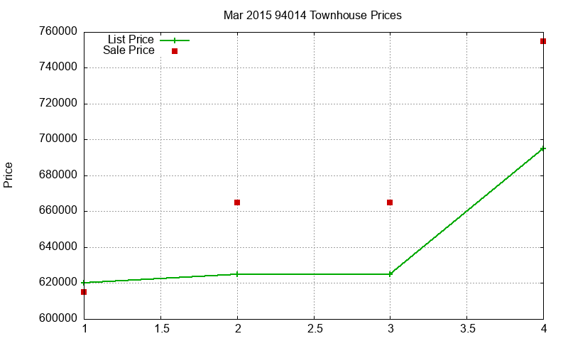 94014 Townhouses Just Sold 2015-03 94014 Townhouses Just Sold 2015-03
