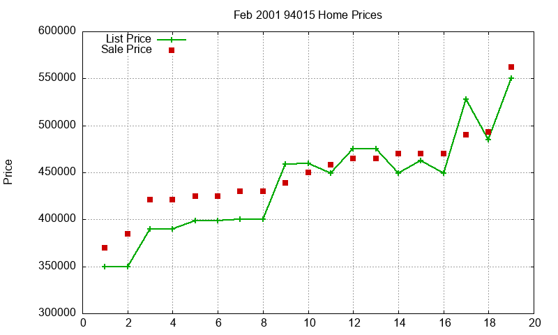94015 Homes Just Sold 2001-02 94015 Homes Just Sold 2001-02