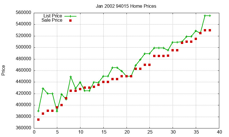 94015 Homes Just Sold 2002-01 94015 Homes Just Sold 2002-01