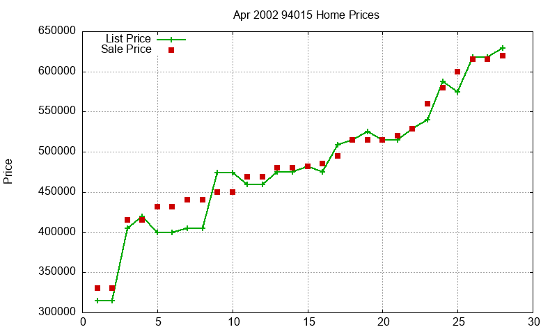 94015 Homes Just Sold 2002-04 94015 Homes Just Sold 2002-04