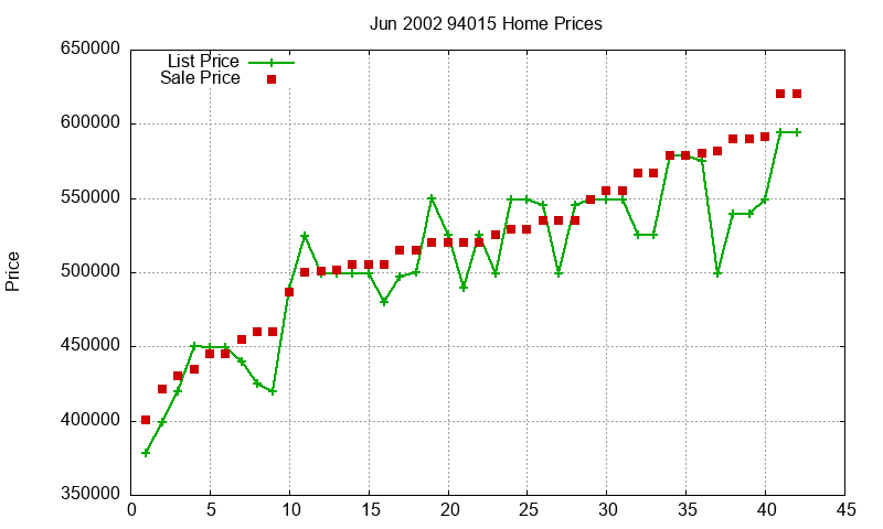 94015 Homes Just Sold 2002-06 94015 Homes Just Sold 2002-06