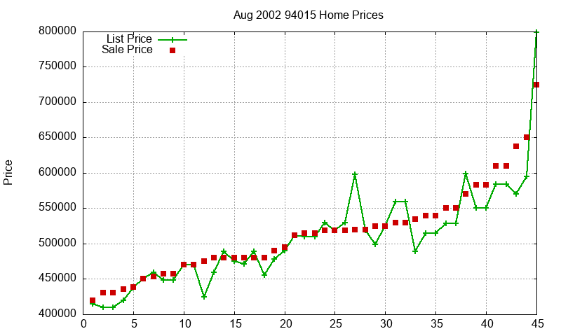 94015 Homes Just Sold 2002-08 94015 Homes Just Sold 2002-08