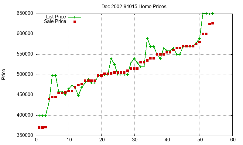 94015 Homes Just Sold 2002-12