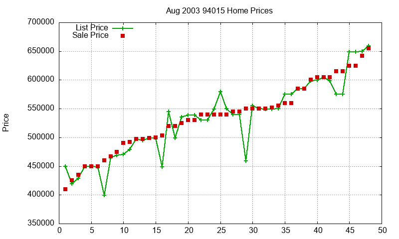 94015 Homes Just Sold 2003-08 94015 Homes Just Sold 2003-08