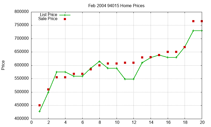 94015 Homes Just Sold 2004-02 94015 Homes Just Sold 2004-02