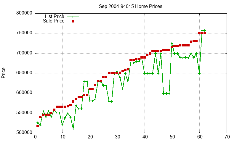 94015 Homes Just Sold 2004-09 94015 Homes Just Sold 2004-09