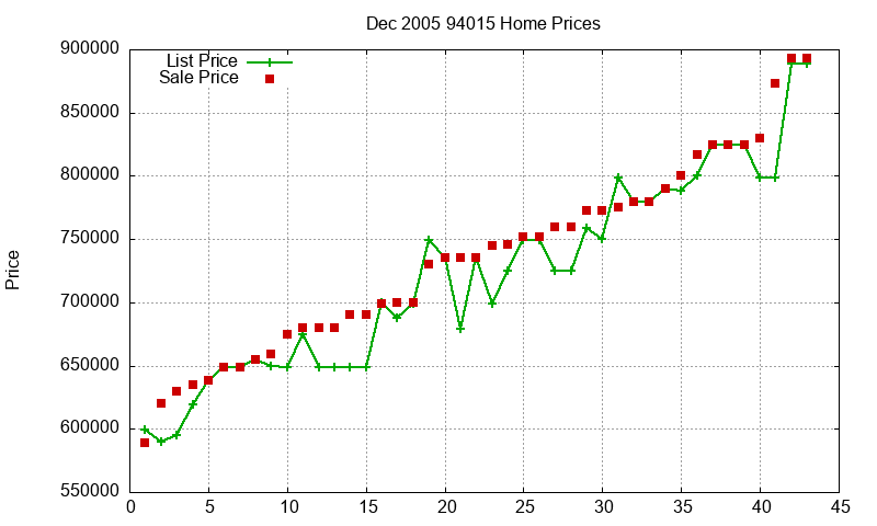 94015 Homes Just Sold 2005-12 94015 Homes Just Sold 2005-12