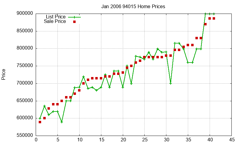 94015 Homes Just Sold 2006-01 94015 Homes Just Sold 2006-01