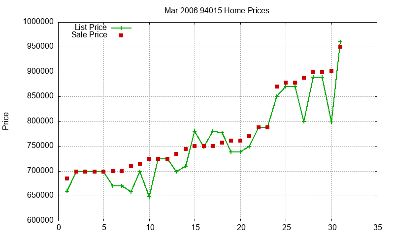 94015 Homes Just Sold 2006-03 94015 Homes Just Sold 2006-03