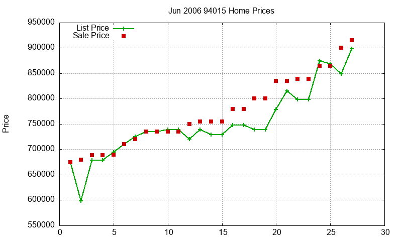 94015 Homes Just Sold 2006-06 94015 Homes Just Sold 2006-06