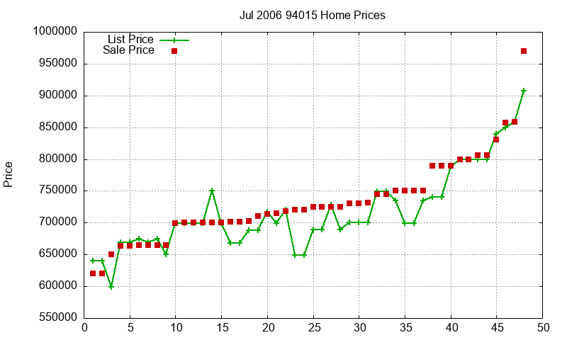 94015 Homes Just Sold 2006-07 94015 Homes Just Sold 2006-07