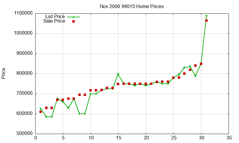 94015 Homes Just Sold 2006-11 94015 Homes Just Sold 2006-11